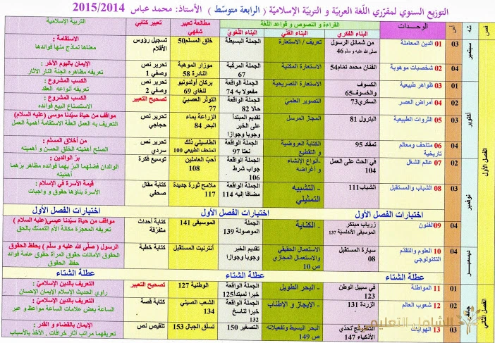 التوزيع السنوي للّغة العربيّة و التربيّة الإسلاميّة الرابعة متوسّط