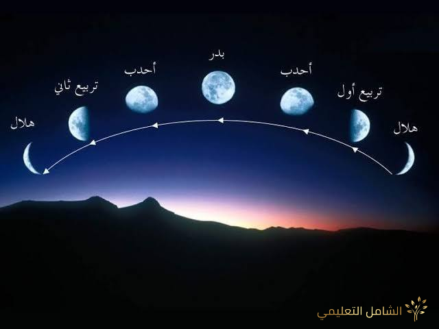 أسماء أوجه القمر