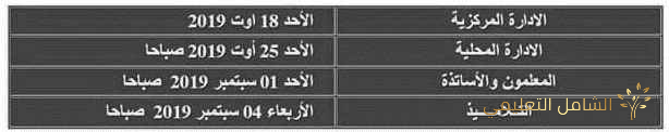 لوائح و قوائم للسنة الرابعة ابتدائي 2019 - 2020