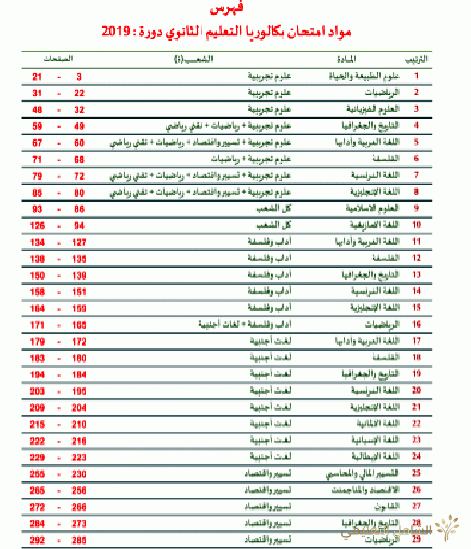 مذكرة بعنوان : أهمية العوائد النفطية بالنسبة للاقتصاد الجزائري  وإمكانياته النفطية