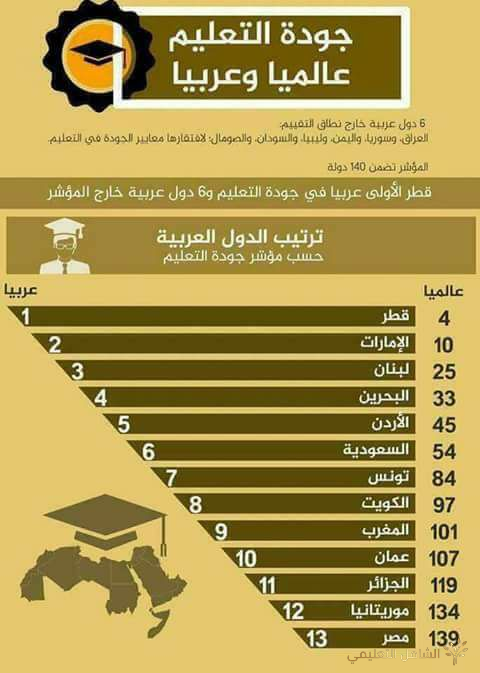 ملخصات في الأدب العربي لاقسام البكالوريا ( كل الفروع)