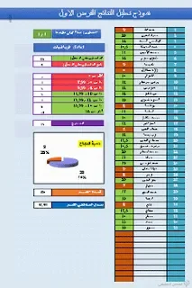 نموذج جاهز لنتائج الإختبارات الفصلية