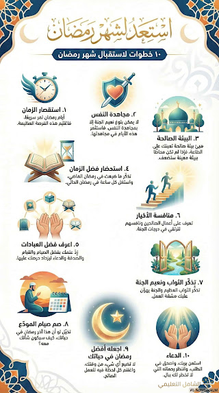 10 وصايا لاغتنام شهر رمضان المبارك
