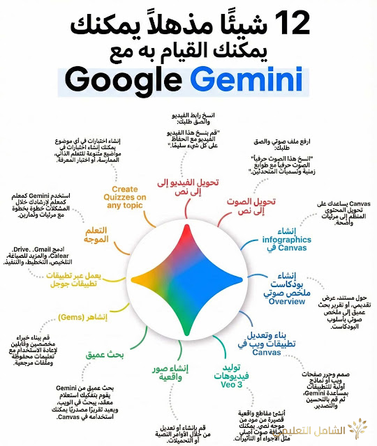 12 ميزة ثورية في Google Gemini لتعزيز التفوق الدراسي