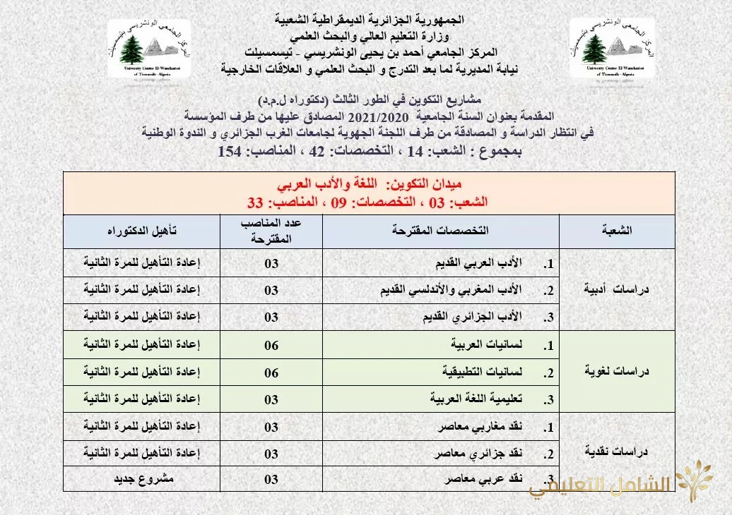مشاريع التكوين في الطور الثالث (دكتوراه ل.م.د) جامعة تيسمسيلت 2021/2020