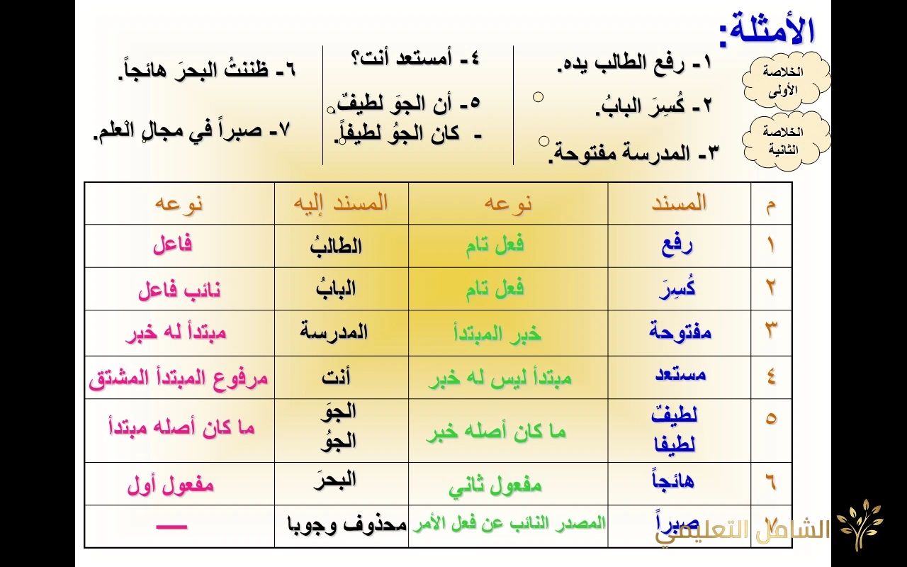 درس الدالة الخطية و الدالة التآلفية