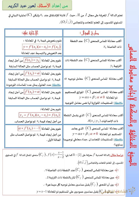 الحالات المختلفة لايجاد معادلة المماس