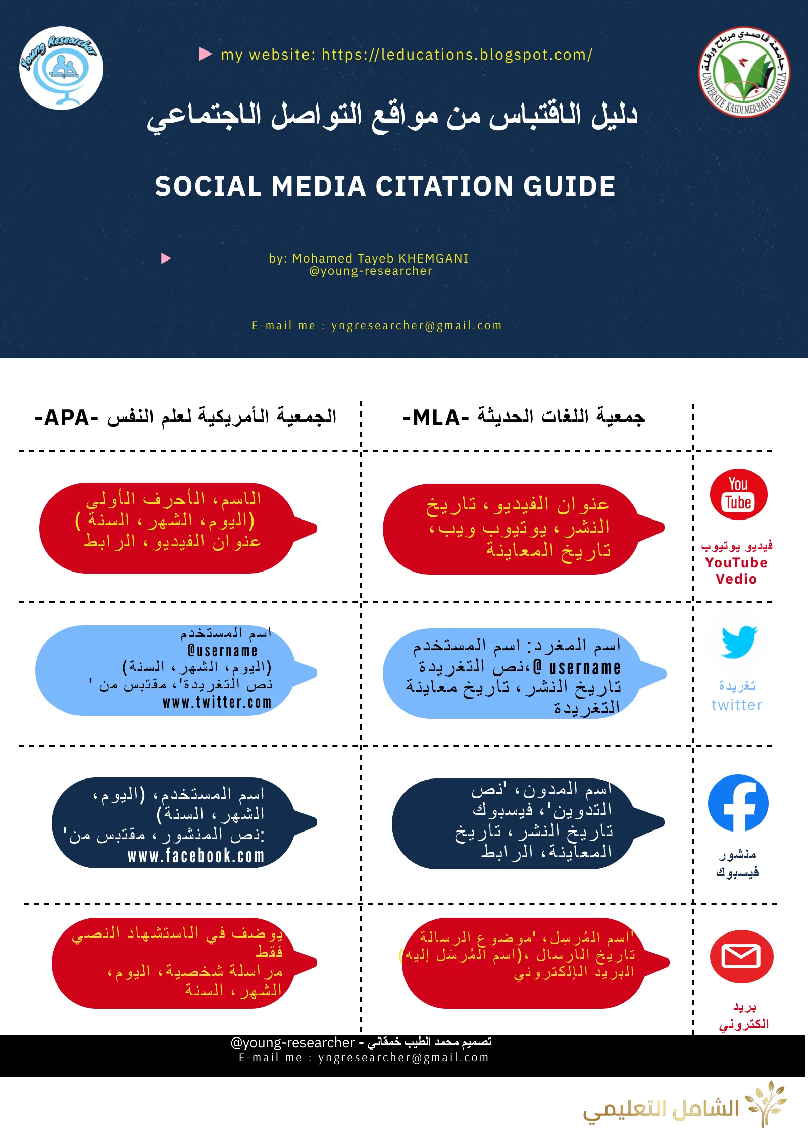 دليل الاقتباس من مواقع التواصل الاجتماعي