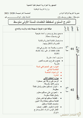 التدرج السنوي لمخطط تعلمات الرياضيات للسنة الأولى متوسط 2021/2020