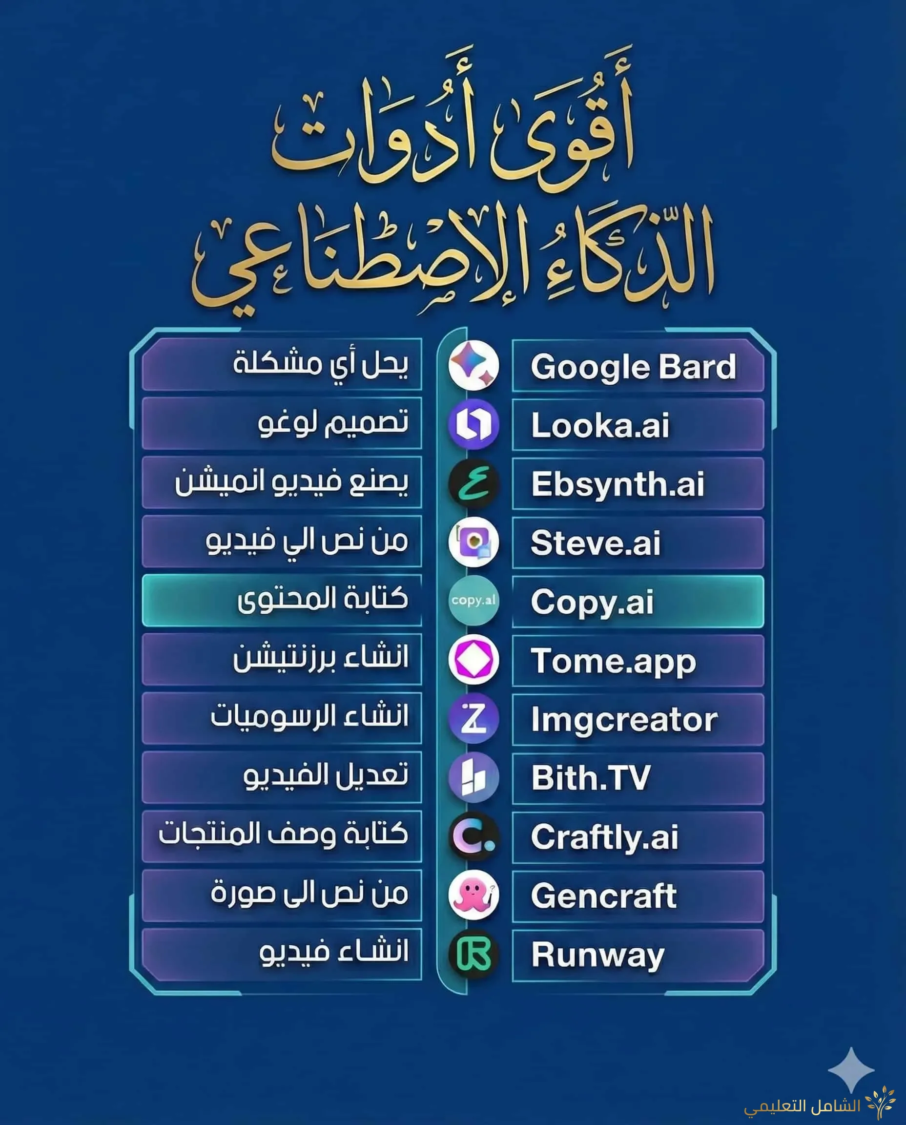 9 أدوات AI سهلة لإنشاء محتوى تعليمي: مواقع وتحميلات من الصورة الشهيرة
