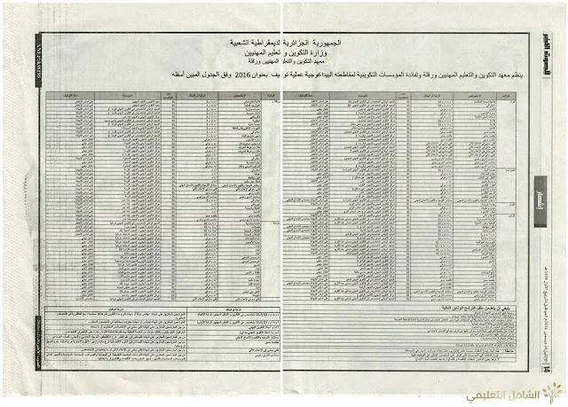 اعلان توظيف اساتذة التكوين منطقة الجنوب(غرداية-ورقلة- تمنراست.)