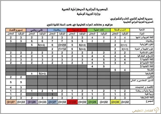 معاملات و مواقيت المواد التعليمية في شعب السنة الثانية ثانوي التعليم الثانوي
