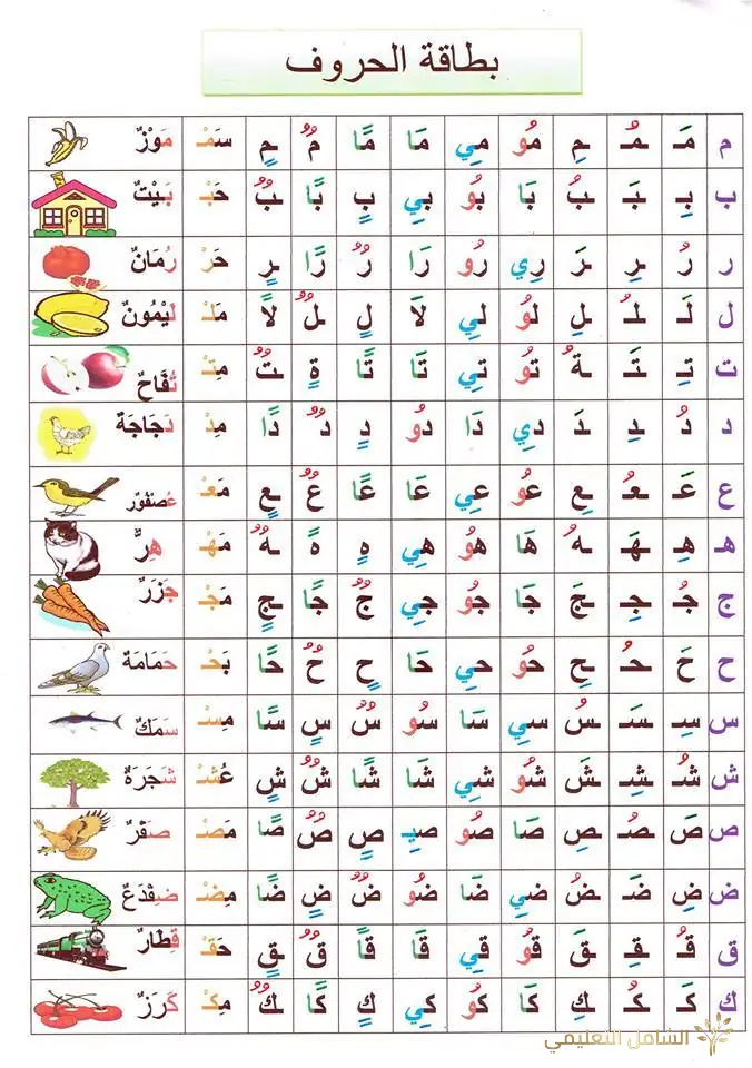للأساتذة و الأولياء بطاقة الحروف هامة و جميلة للأطفال