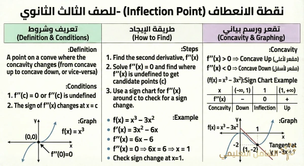 ملخص رياضيات الجزائر - بطاقة 1