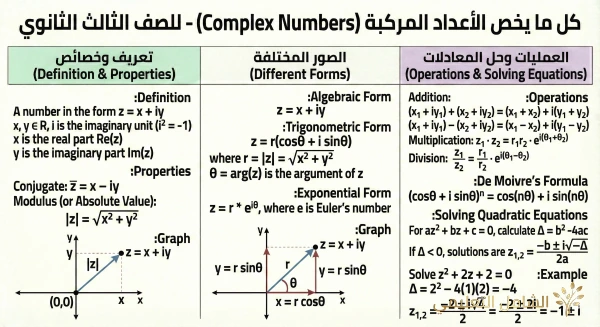ملخص رياضيات الجزائر - بطاقة 8