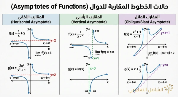 ملخص رياضيات الجزائر - بطاقة 9