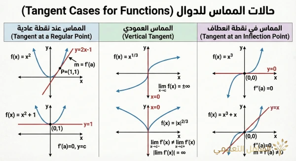 ملخص رياضيات الجزائر - بطاقة 11