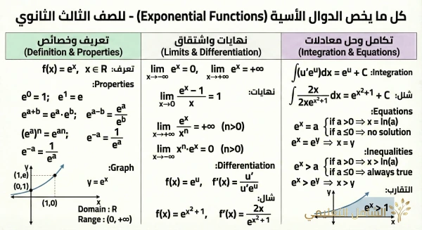 ملخص رياضيات الجزائر - بطاقة 13