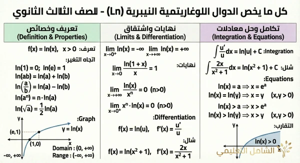 ملخص رياضيات الجزائر - بطاقة 14