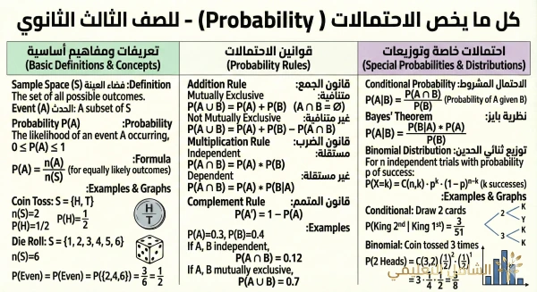 ملخص رياضيات الجزائر - بطاقة 15