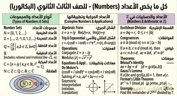 ملخص رياضيات الجزائر - بطاقة 18