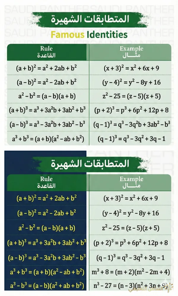 ملخص رياضيات الجزائر - بطاقة 20
