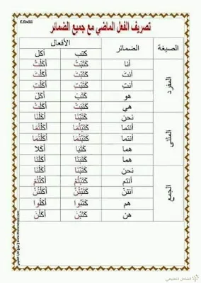 تصريف الأفعال مع الضمائر