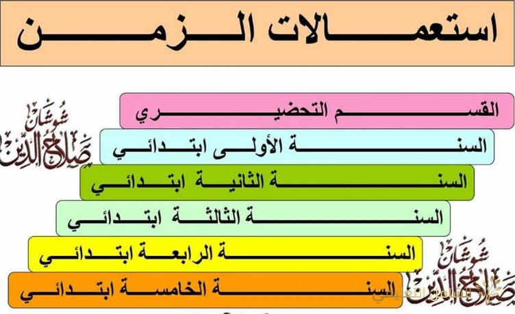 استعمال الزمن لكل أقسام الإبتدائي 2017