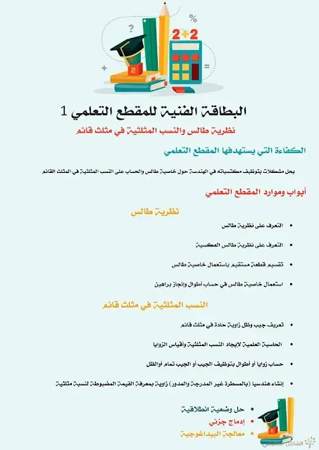 4 نماذج لبطاقة فنية للمقطع التعلمي كمثال قابل للتعديل