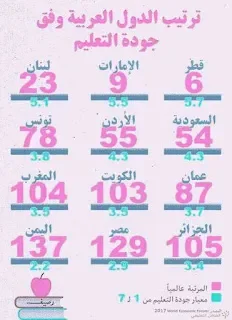 بن غبريط بين حلم اليقظة و مرارة الواقع