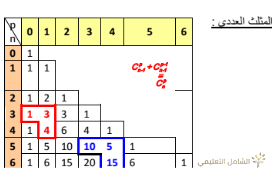 تطبيقات حول العدد وقانون الاحتمال للثالثة ثانوي