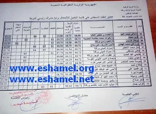 قائمة التأهيل لرتبة مشرف رئيسي للتربية