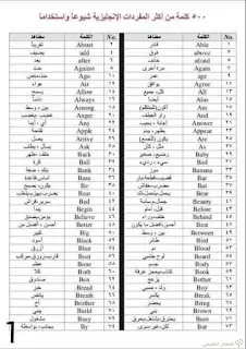 كلمات الأنجليزية المنتشرة كثيرا