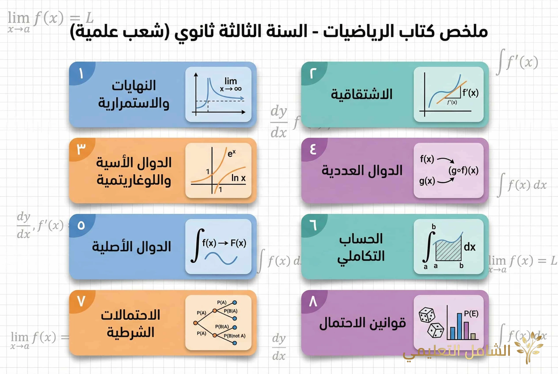دليل وحدات الرياضيات للسنة الثالثة ثانوي: خريطة طريق مقترحة ونصائح ذهبية للبكالوريا