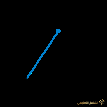 ملخص دروس الأعداد المركبة  2 nombres complexes